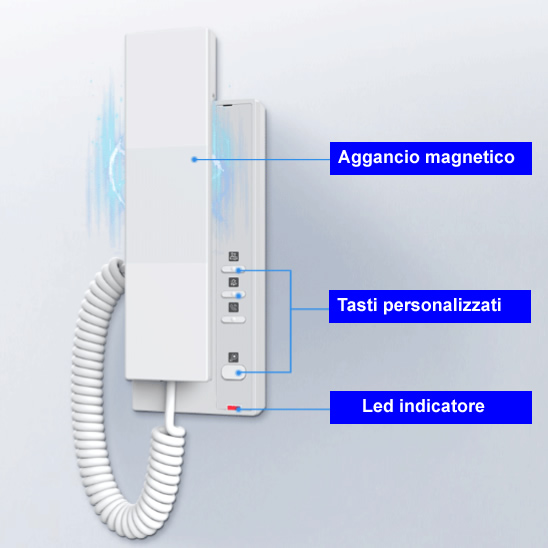 Cornetta citofono voip fanvil i501